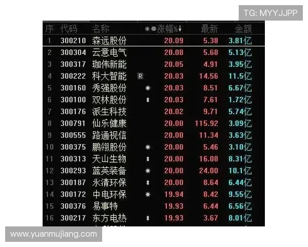 如何利用K8电子网站的优惠活动提升游戏胜率与盈利能力