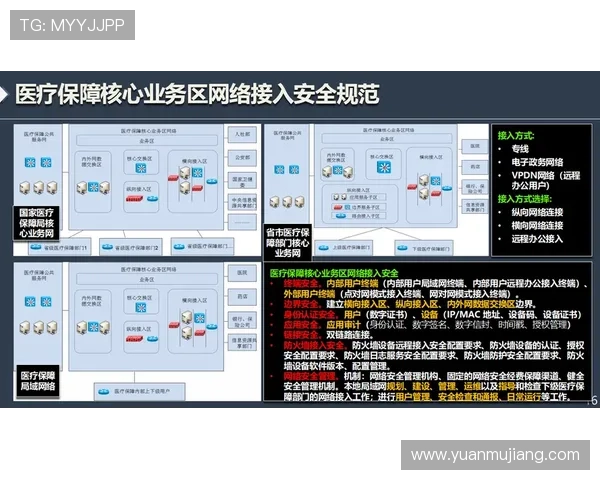 Z6集团网页安全保障措施与隐私保护策略，保障用户信息安全与权益